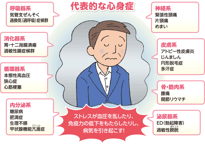 代表的な心身症