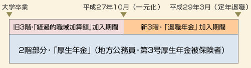 年金加入期間のイメージ図