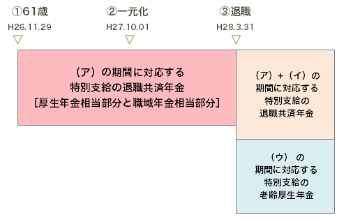 図表3