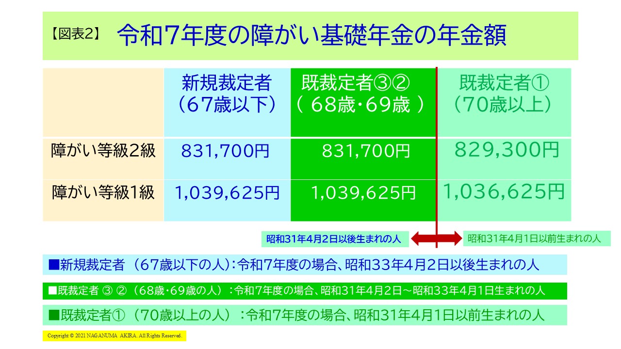 【図表2】