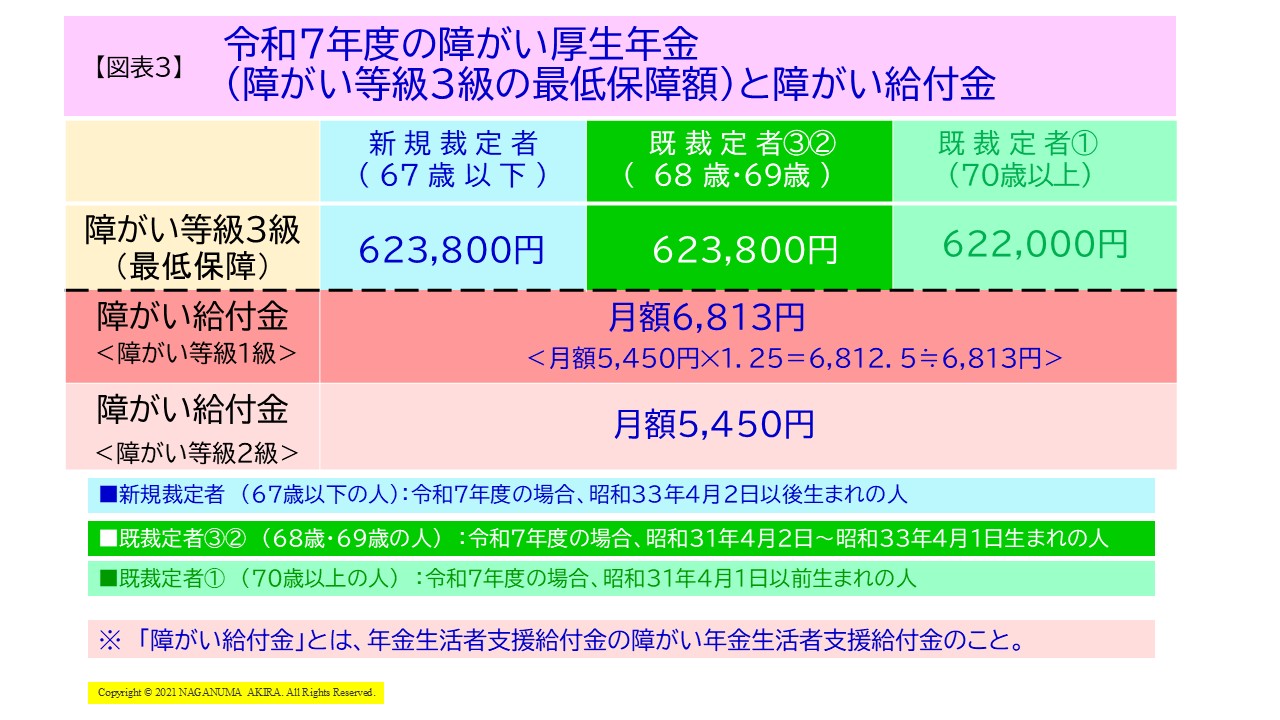 【図表3】