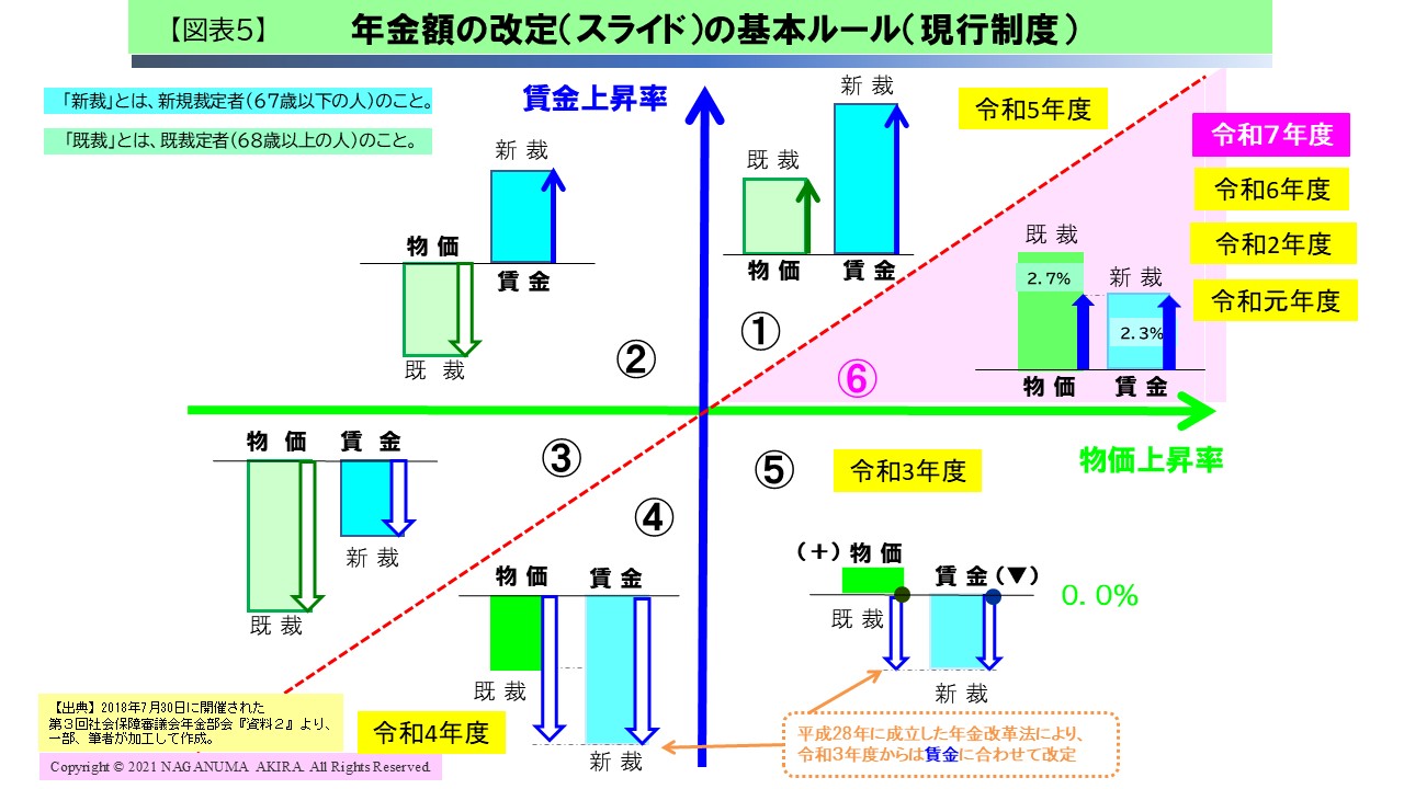 【図表5】
