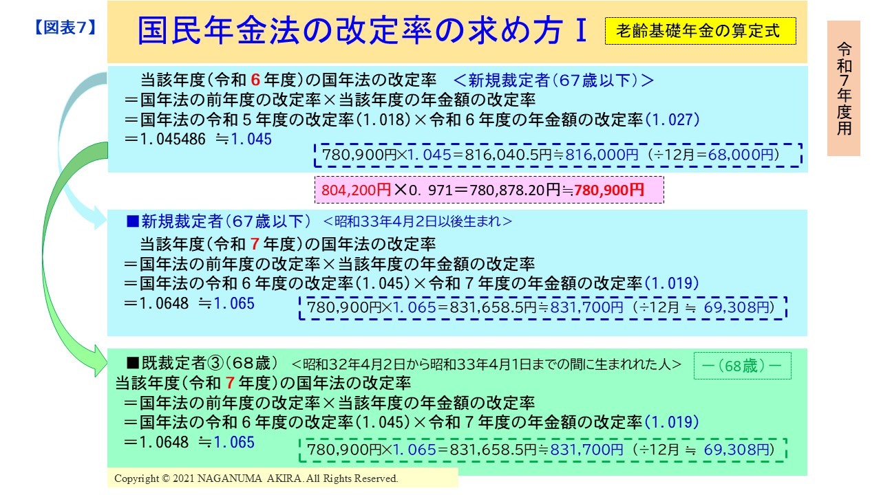【図表6】