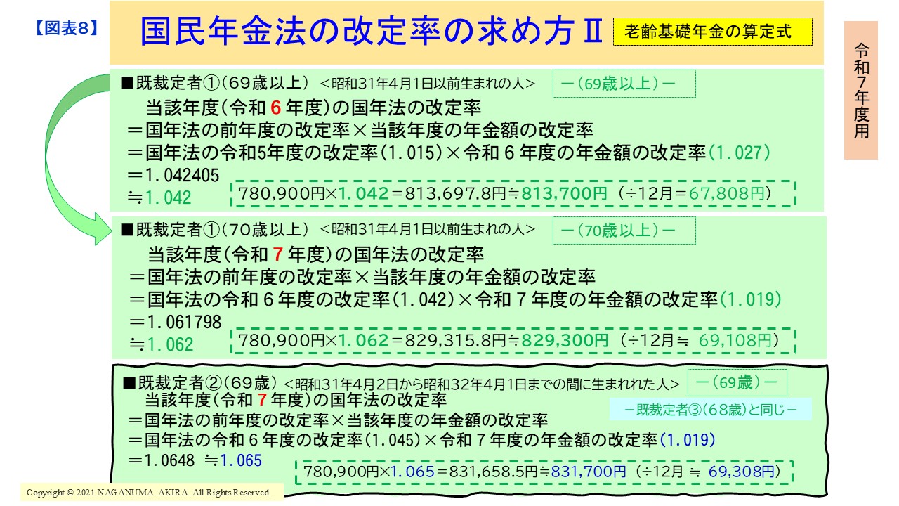 【図表8】