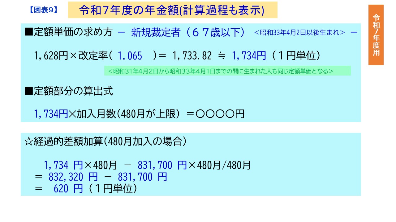 【図表9】