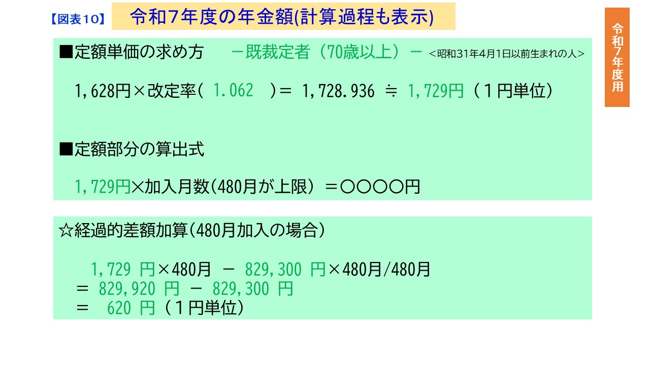【図表10】