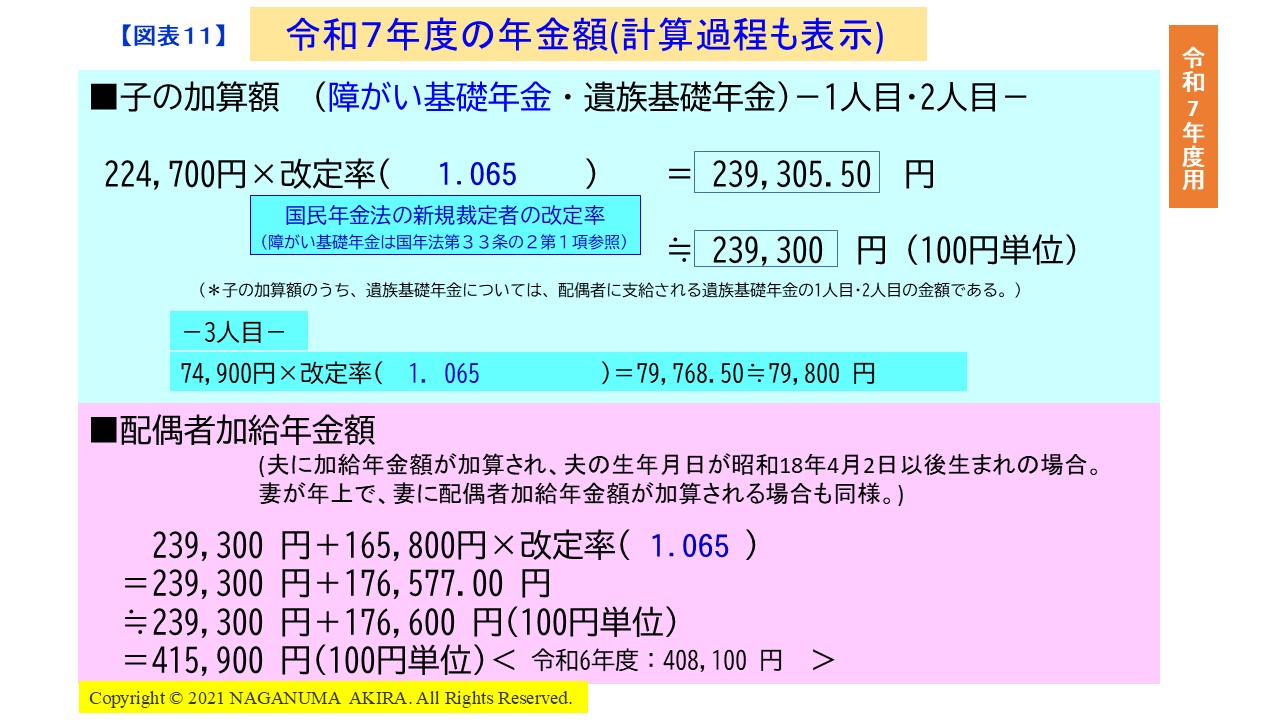 【図表11】
