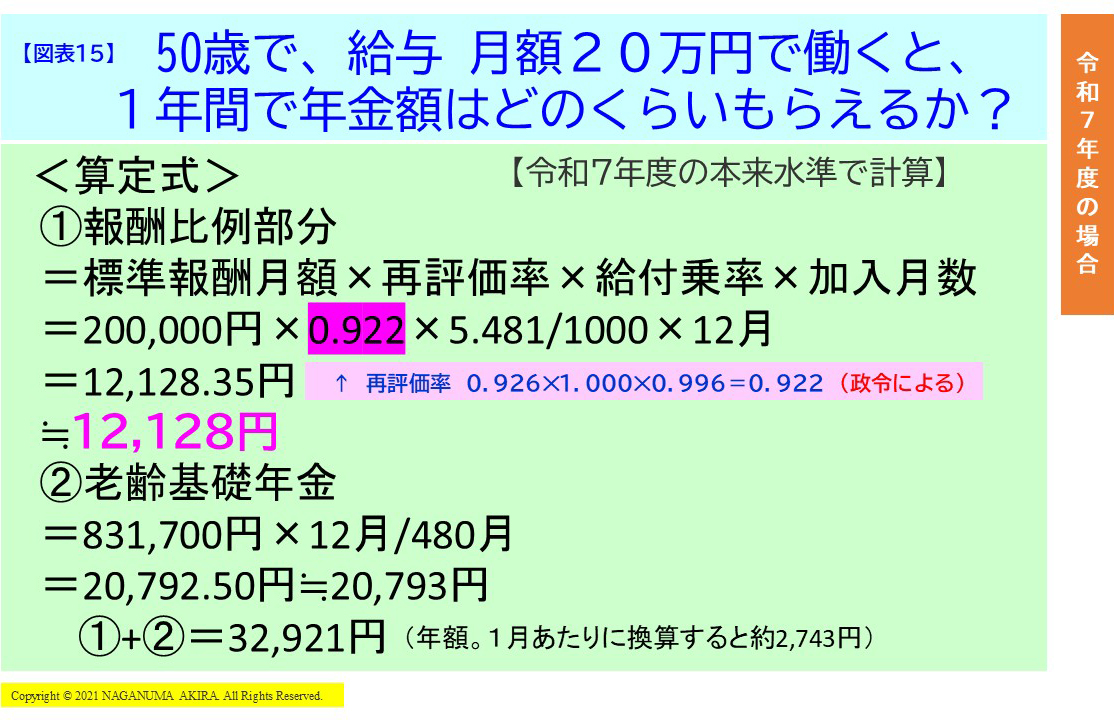 【図表15】