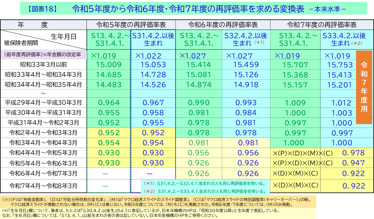 【図表18】