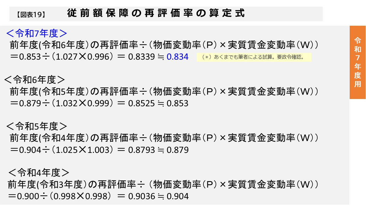 【図表19】