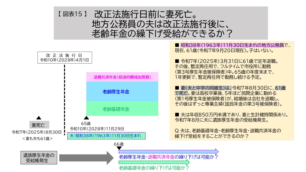 【図表15】改正法施行前に妻死亡。地方公務員の夫は改正法施行後に、老齢年金の繰下げ受給ができるか？