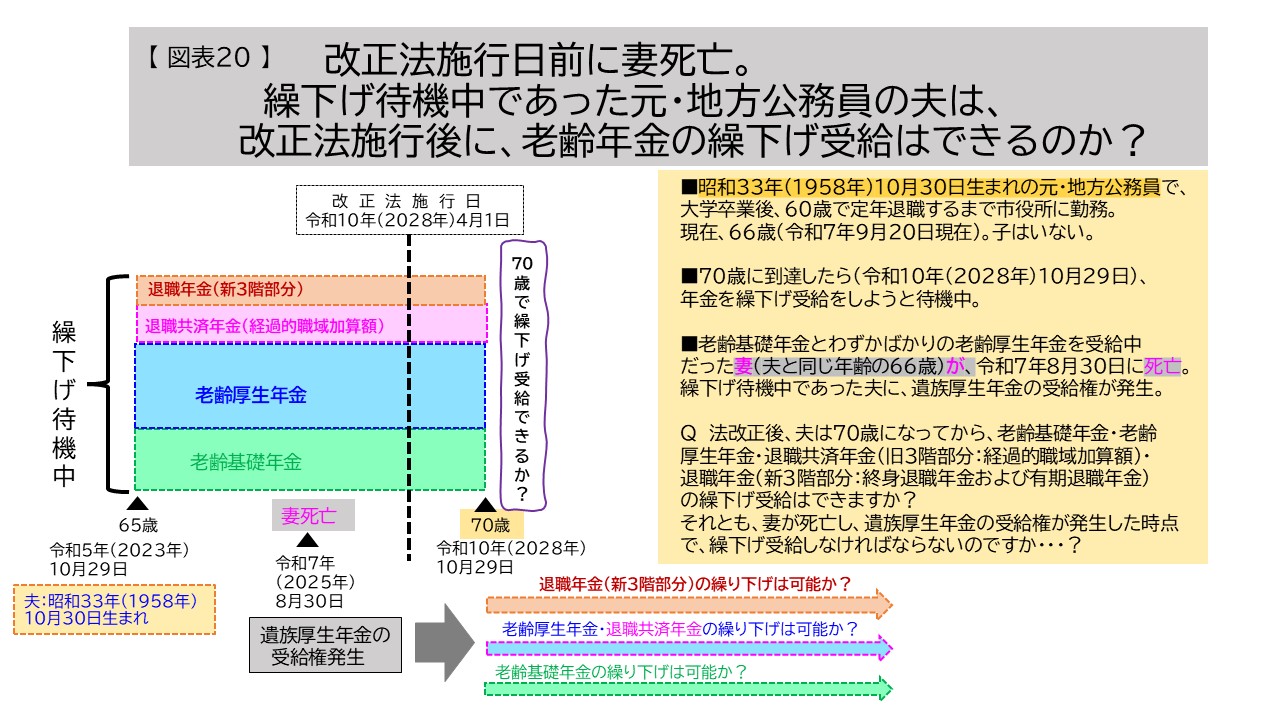 【図表20】改正法施行前に妻死亡。繰下げ待機中であった元・地方公務員の夫は、改正法施行後に、老齢年金の繰下げ受給はできるのか？