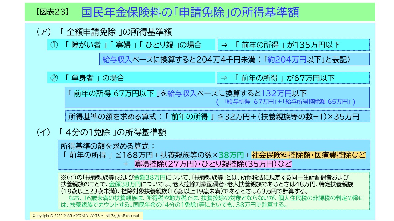 【図表23】国民年金保険料の「申請免除」の所得基準