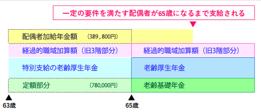 図表1