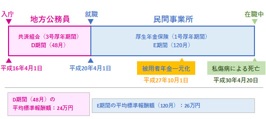 【図表4】