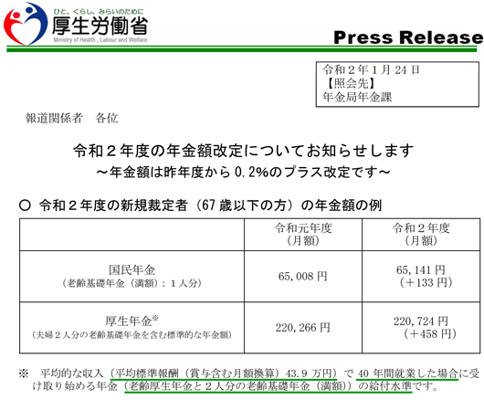 厚生労働省の年金額改定のプレスリリース