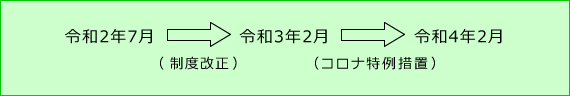 【図表1】20歳前障がいの障がい基礎年金受給者の
「障がい状態確認届（診断書）」の提出予定年月の変更（1つの事例）