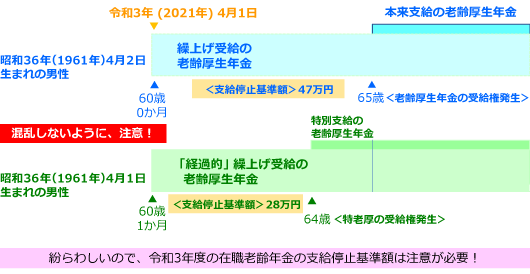 令和3年度は低在老と高在老が混在！