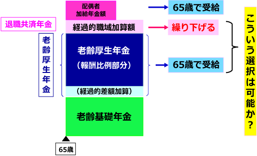 2階部分は65歳から、職域部分（旧3階部分）は繰り下げる、こういう選択肢は可能か？