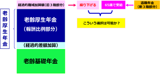 旧3階部分（経過的職域加算額）は繰下げ受給、新3階部分（退職年金）は65歳から受給、こういう選択は可能か？