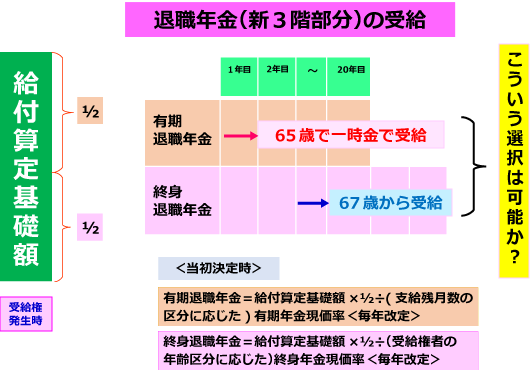 有期退職年金は６５歳で一時金で受給、終身退職年金は繰り下げる、こういう選択は可能か？