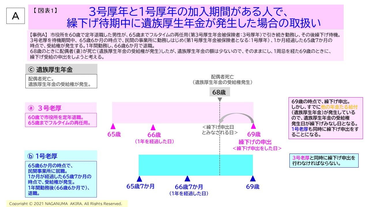 3号厚生と1号厚生の加入期間がある人で、繰下げ待期中に遺族厚生年金が発生した場合の取扱い