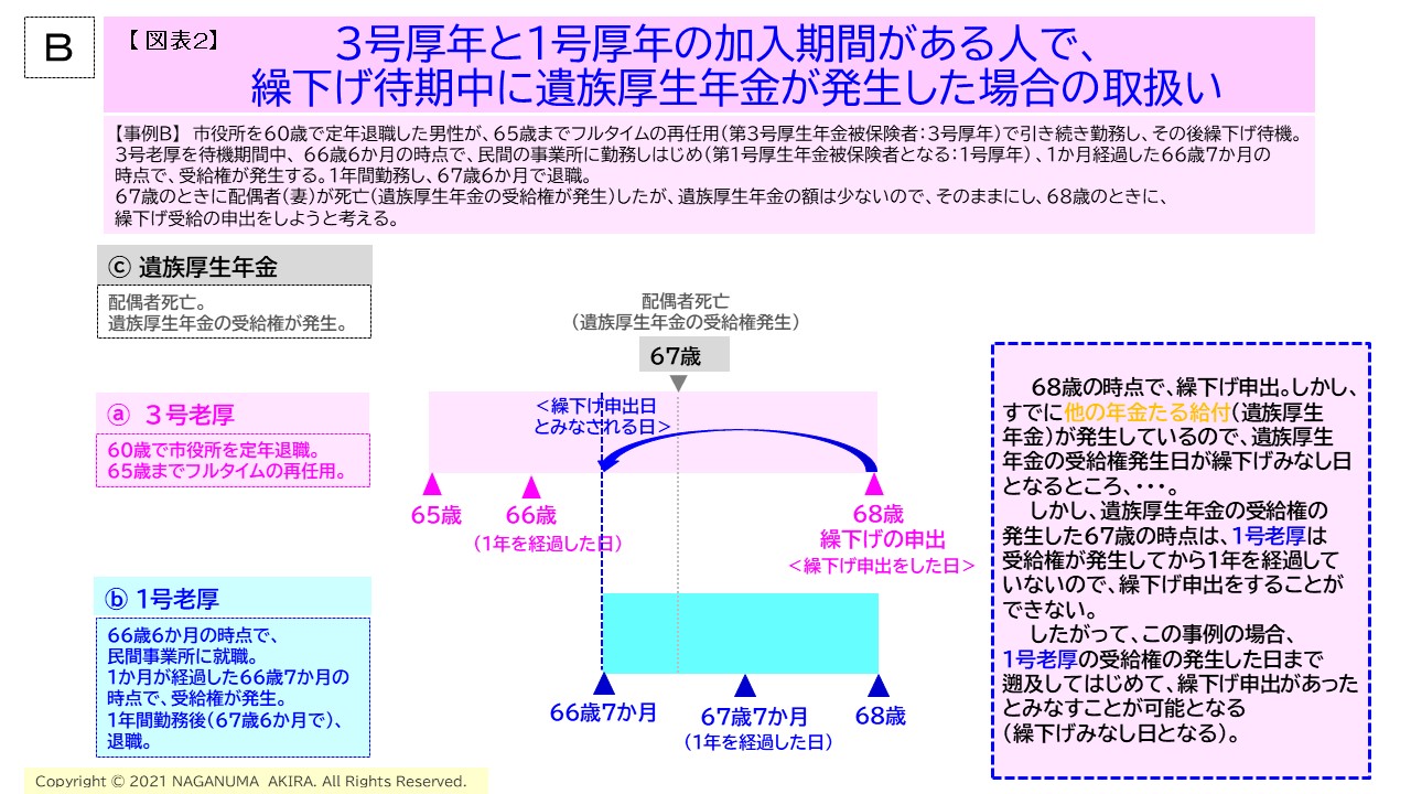 3号厚生と1号厚生の加入期間がある人で、繰下げ待期中に遺族厚生年金が発生した場合の取扱い