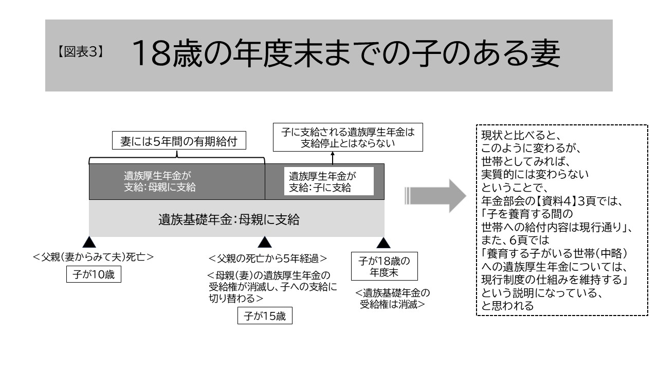 18歳の年度末までの子のある妻