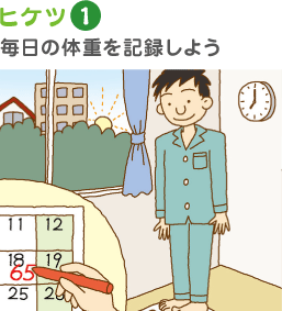 ヒケツ1 毎日の体重を記録しよう