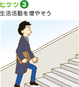ヒケツ3 生活活動を増やそう