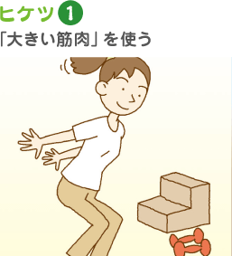 ヒケツ1 「大きい筋肉」を使う