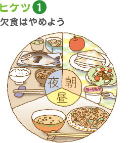 ヒケツ1 欠食はやめよう