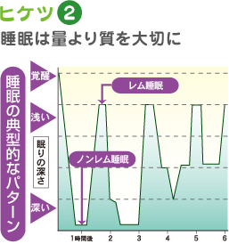 ヒケツ2 睡眠は量より質を大切に