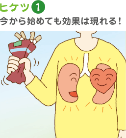 ヒケツ1 今から始めても効果は現れる！
