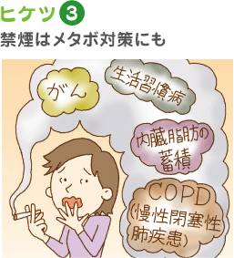 ヒケツ3 禁煙はメタボ対策にも