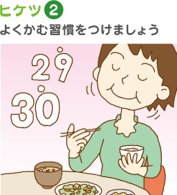 ヒケツ2 よくかむ習慣をつけましょう