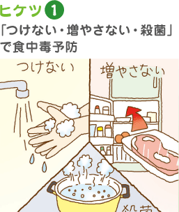 ヒケツ1 「つけない・増やさない・殺菌」で食中毒予防