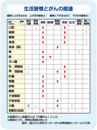 腎臓からのSOS