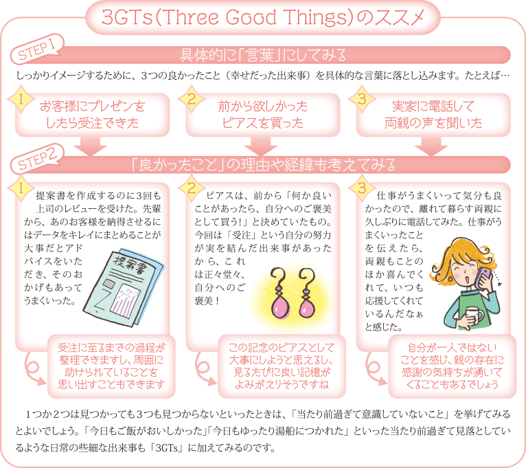 3GTs（Three Good Things）のススメ