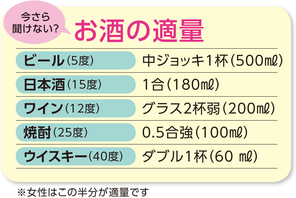 今さら聞けない？お酒の適量