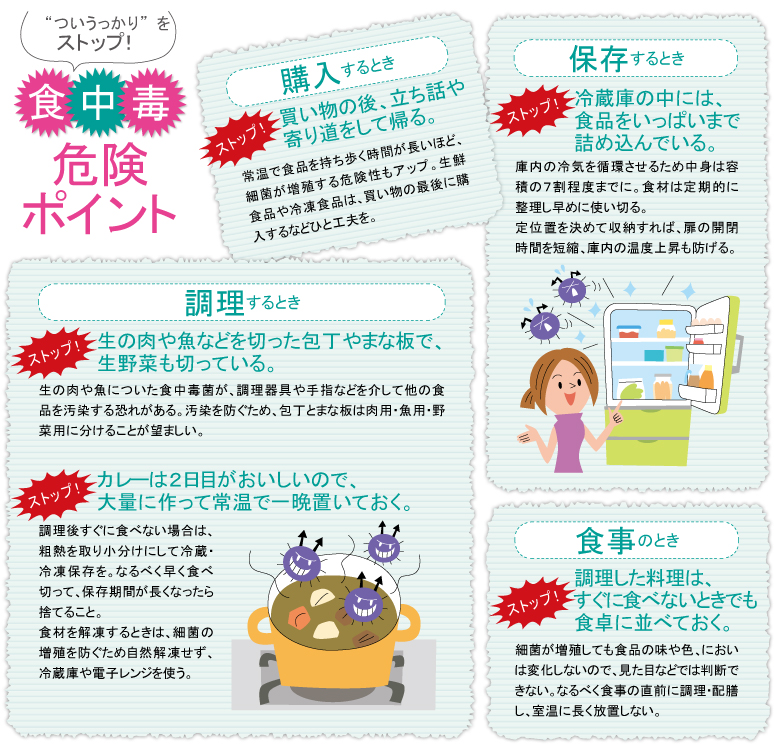 “ついうっかり”をストップ!食中毒危険ポイント