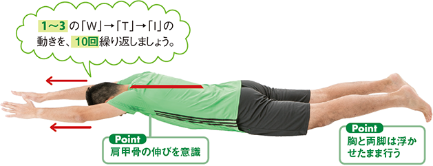 1～3 の「W」→「T」→「I」の動きを、10回繰り返しましょう。肩甲骨の伸びを意識 胸と両脚は浮かせたまま行う