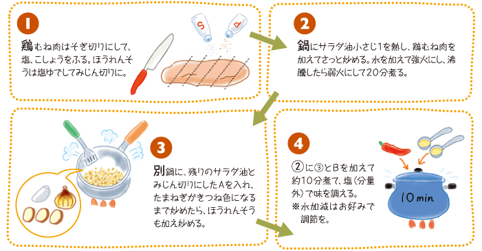 作り方