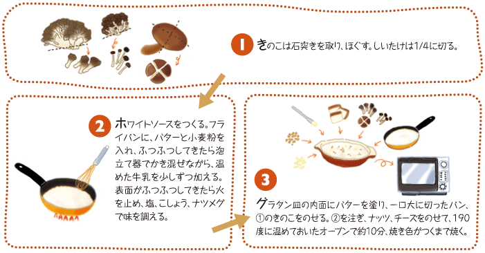 作り方