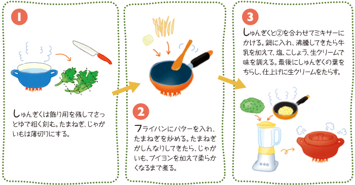 作り方