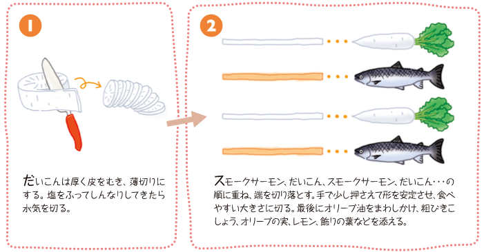 作り方