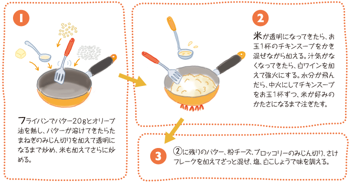 作り方