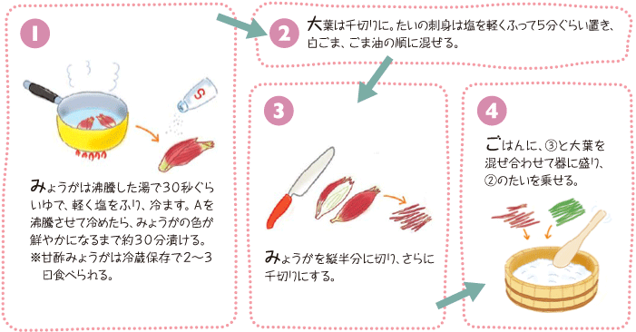 作り方