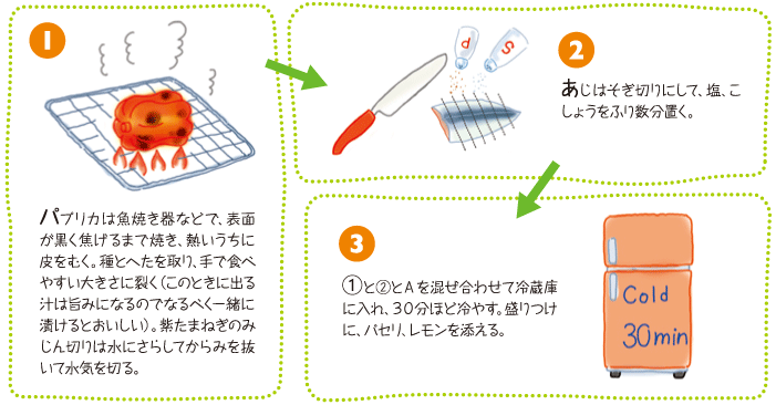 作り方