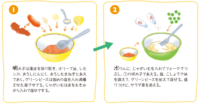 作り方